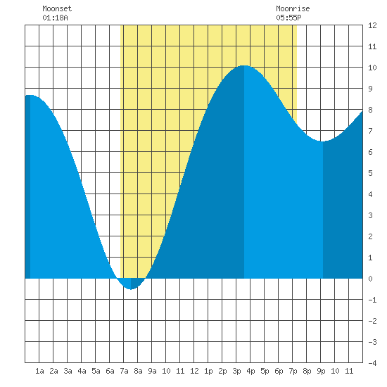 Hansville tide chart for Thursday, September 16, 2021