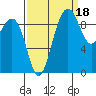 Hansville tide chart for Saturday, September 18, 2021