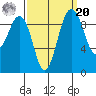 Hansville tide chart for Monday, September 20, 2021