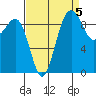Hansville tide chart for Sunday, September 5, 2021