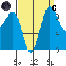 Hansville tide chart for Monday, September 6, 2021