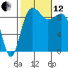 Hansville tide chart for Tuesday, October 12, 2021