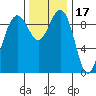 Hansville tide chart for Wednesday, November 17, 2021