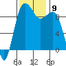 Hansville tide chart for Tuesday, November 9, 2021