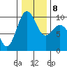 Hansville tide chart for Saturday, January 8, 2022