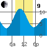 Hansville tide chart for Sunday, January 9, 2022