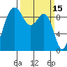 Hansville tide chart for Tuesday, March 15, 2022