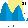 Hansville tide chart for Tuesday, March 29, 2022