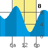 Hansville tide chart for Tuesday, March 8, 2022
