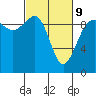 Hansville tide chart for Wednesday, March 9, 2022