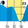 Hansville tide chart for Saturday, April 23, 2022
