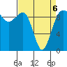Hansville tide chart for Wednesday, April 6, 2022