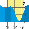 Hansville tide chart for Thursday, April 7, 2022