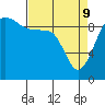 Hansville tide chart for Saturday, April 9, 2022