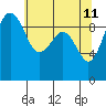 Hansville tide chart for Wednesday, May 11, 2022