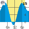 Hansville tide chart for Sunday, May 15, 2022