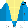 Hansville tide chart for Tuesday, May 17, 2022