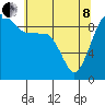 Hansville tide chart for Sunday, May 8, 2022