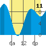 Hansville tide chart for Saturday, June 11, 2022