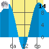 Hansville tide chart for Tuesday, June 14, 2022
