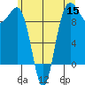 Hansville tide chart for Wednesday, June 15, 2022