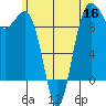 Hansville tide chart for Thursday, June 16, 2022
