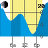 Hansville tide chart for Monday, June 20, 2022