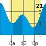 Hansville tide chart for Tuesday, June 21, 2022