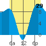 Hansville tide chart for Wednesday, June 29, 2022