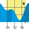 Hansville tide chart for Monday, June 6, 2022