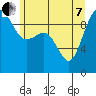 Hansville tide chart for Tuesday, June 7, 2022