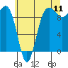 Hansville tide chart for Monday, July 11, 2022