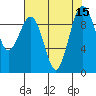 Hansville tide chart for Monday, August 15, 2022