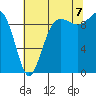 Hansville tide chart for Sunday, August 7, 2022