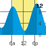 Hansville tide chart for Monday, September 12, 2022