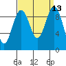 Hansville tide chart for Tuesday, September 13, 2022