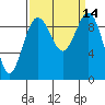 Hansville tide chart for Wednesday, September 14, 2022