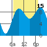 Hansville tide chart for Thursday, September 15, 2022