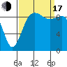 Hansville tide chart for Saturday, September 17, 2022