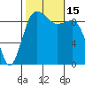 Hansville tide chart for Saturday, October 15, 2022