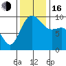 Hansville tide chart for Wednesday, November 16, 2022