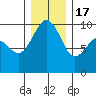Hansville tide chart for Saturday, December 17, 2022