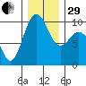 Hansville tide chart for Thursday, December 29, 2022