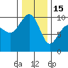 Hansville tide chart for Sunday, January 15, 2023