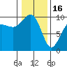 Hansville tide chart for Monday, January 16, 2023