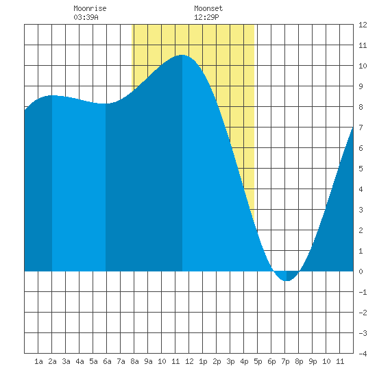 Hansville tide chart for Tuesday, January 17, 2023