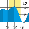 Hansville tide chart for Tuesday, January 17, 2023