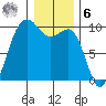 Hansville tide chart for Friday, January 6, 2023