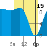 Hansville tide chart for Wednesday, March 15, 2023
