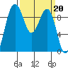 Hansville tide chart for Monday, March 20, 2023